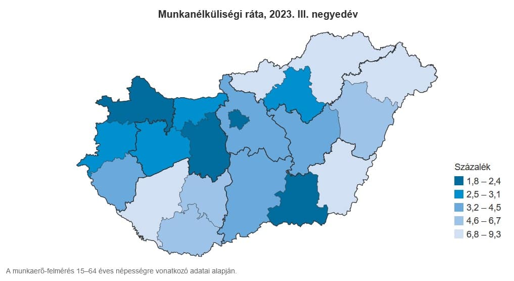 Munkaerőpiac, 2023. III. negyedév