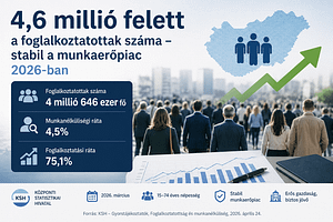Dolgozó emberek és növekvő grafikon a stabil munkaerőpiac jelképeként