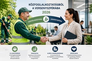 Munkavállalók és munkaadók találkozását jelképező modern munkahelyi környezet, amely a közfoglalkoztatásból a versenyszférába történő átmenetet szemlélteti.